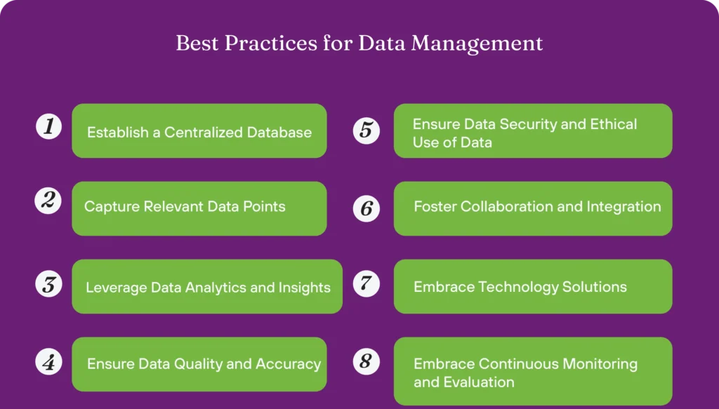 लाभार्थी डेटा का महत्व