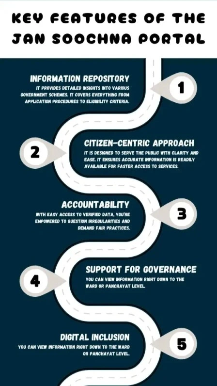 Jan Soochna Portal के Key Features